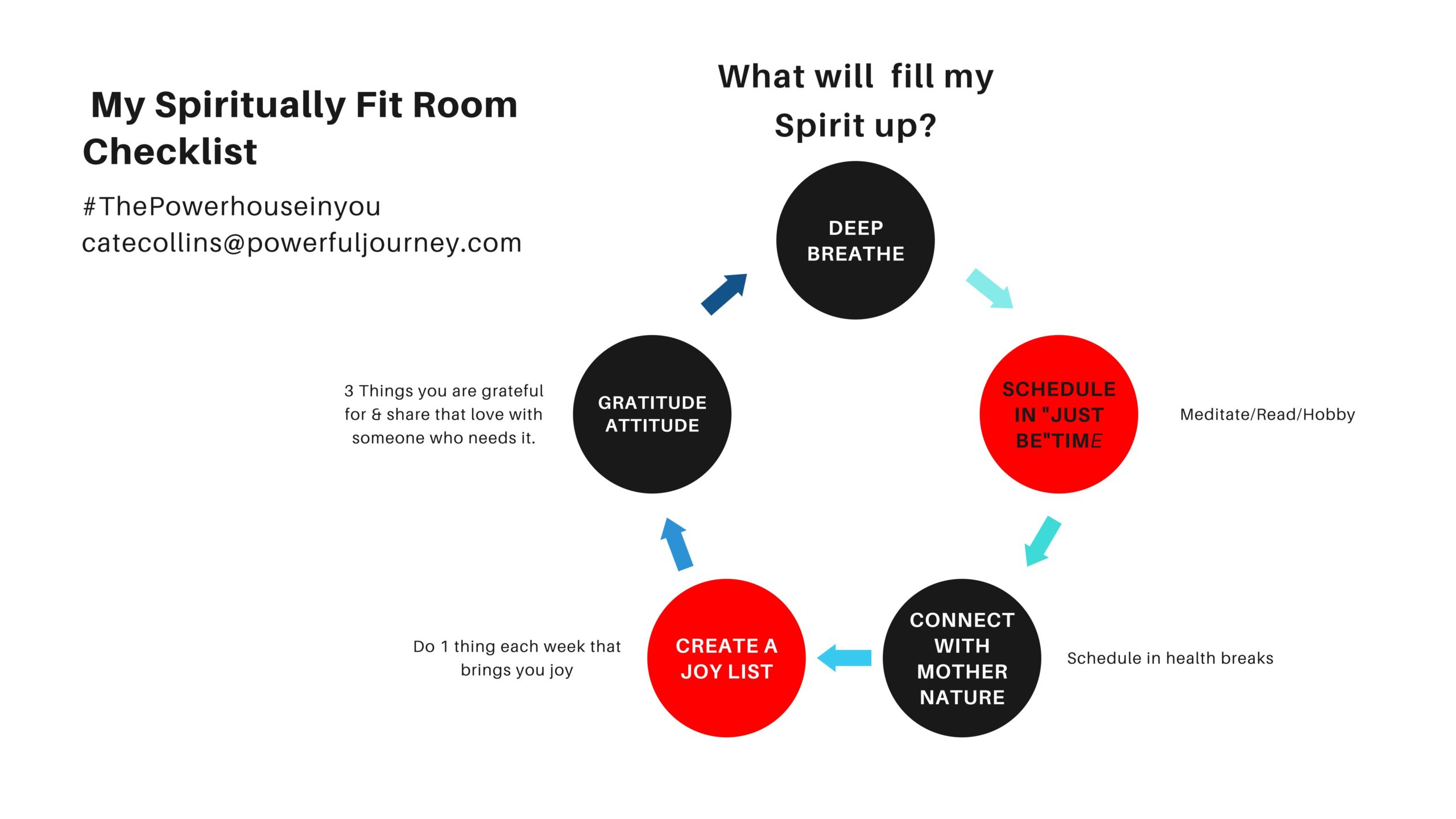 Spiritually_Fit_Room_Checklist